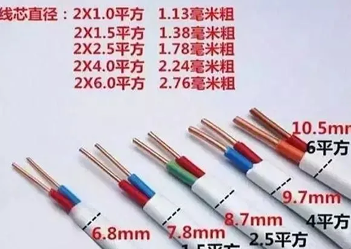 如何判斷電線電纜的平方數是否達標？電線電纜的平方數計算方法